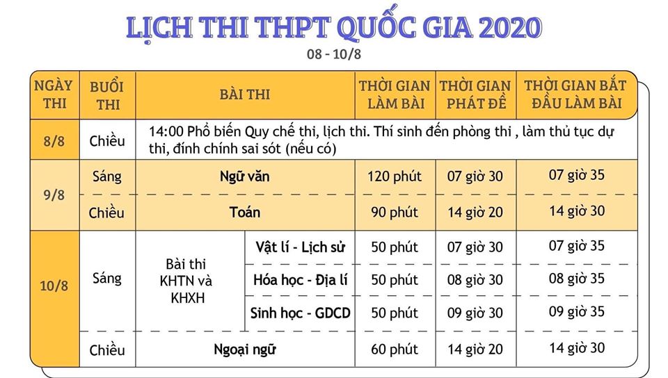 Những lưu ý đặc biệt khi thi tốt nghiệp THPT 2020