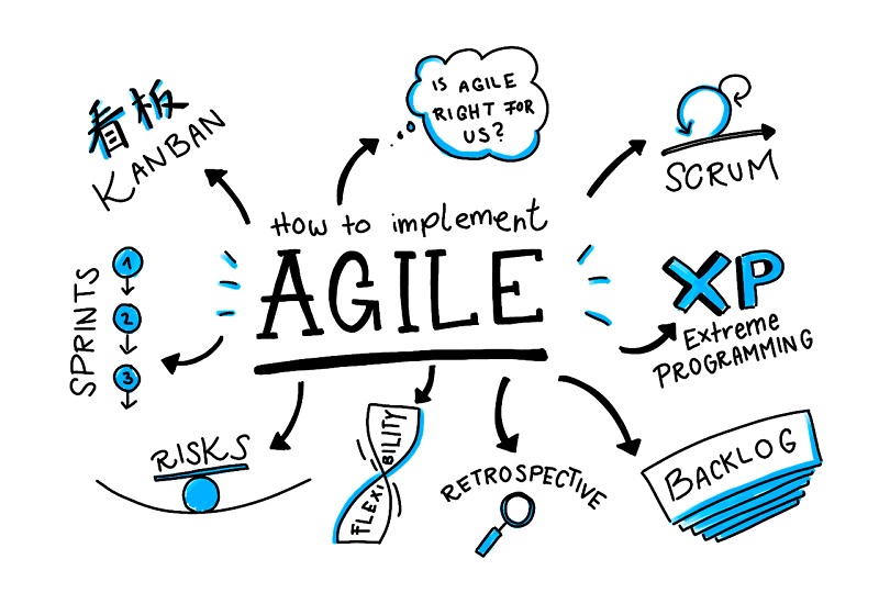 Sách Quản lý dự án với Agile