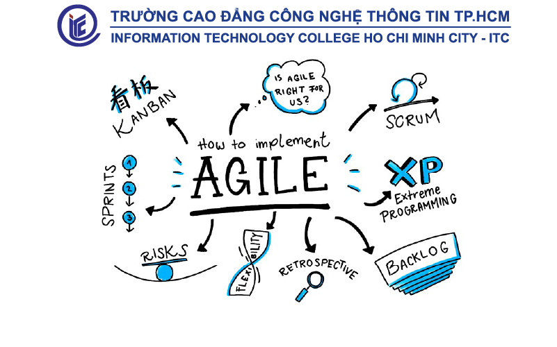 Sách Quản lý dự án với Agile