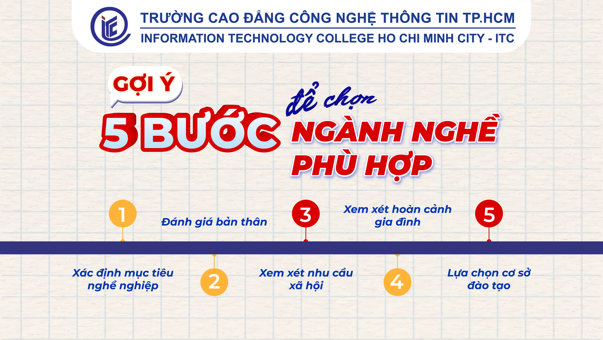 Gợi ý 5 bước để chọn ngành nghề phù hợp