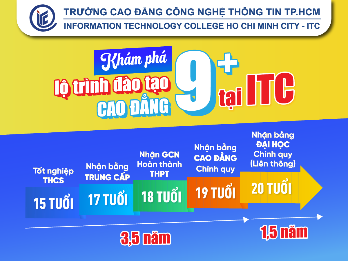 Khám phá lộ trình đào tạo Cao đẳng 9+ tại ITC – Học sớm, làm sớm, tương lai rộng mở