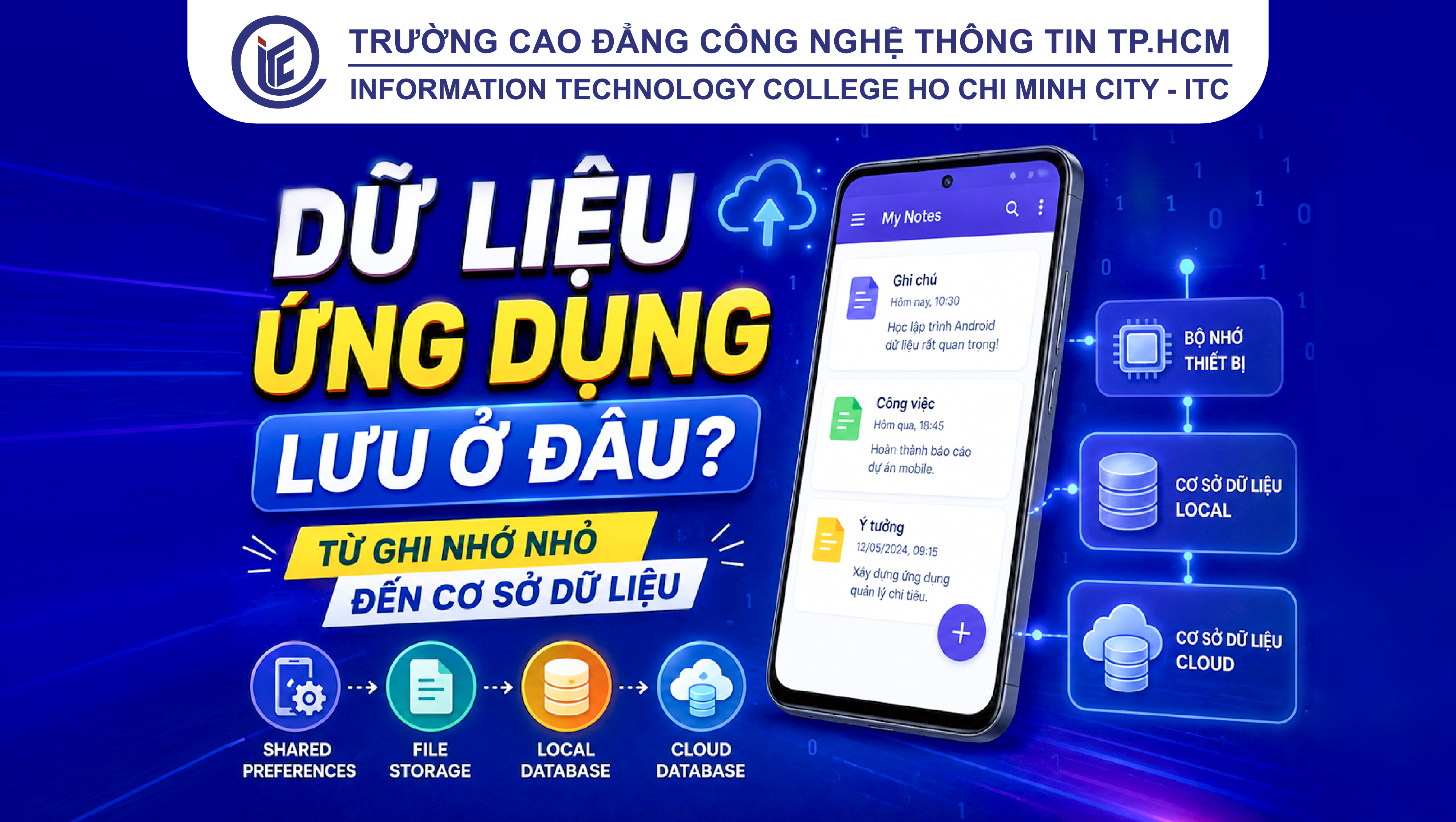 Dữ liệu ứng dụng lưu ở đâu? Từ ghi nhớ nhỏ đến cơ sở dữ liệu