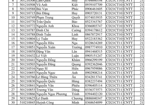 Thông Báo Danh Sách HSSV Chưa Đăng Ký Môn Học Học Kì 3 Năm Học 2021 - 2022