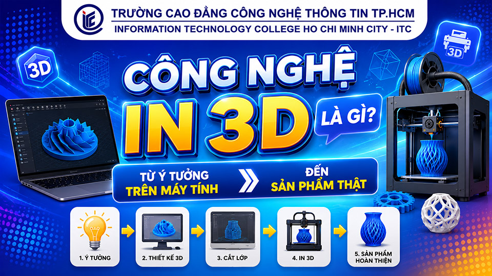Công nghệ in 3D là gì? Từ ý tưởng trên máy tính đến sản phẩm thật
