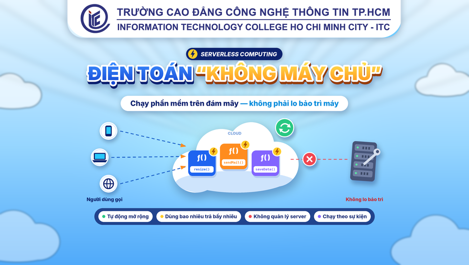 Điện toán "không máy chủ": chạy phần mềm trên đám mây mà không phải lo bảo trì máy