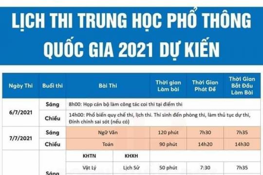 Lịch thi tốt nghiệp THPT QG 2021 dự kiến